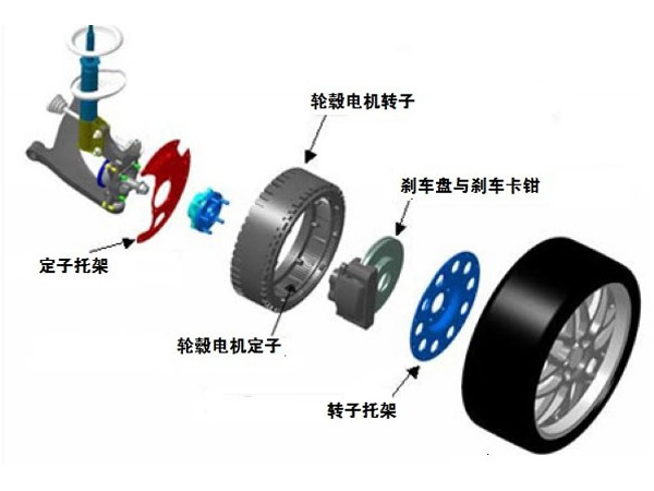 詳解輪轂電機(jī)的原理與結(jié)構(gòu)，電子傳感器作用